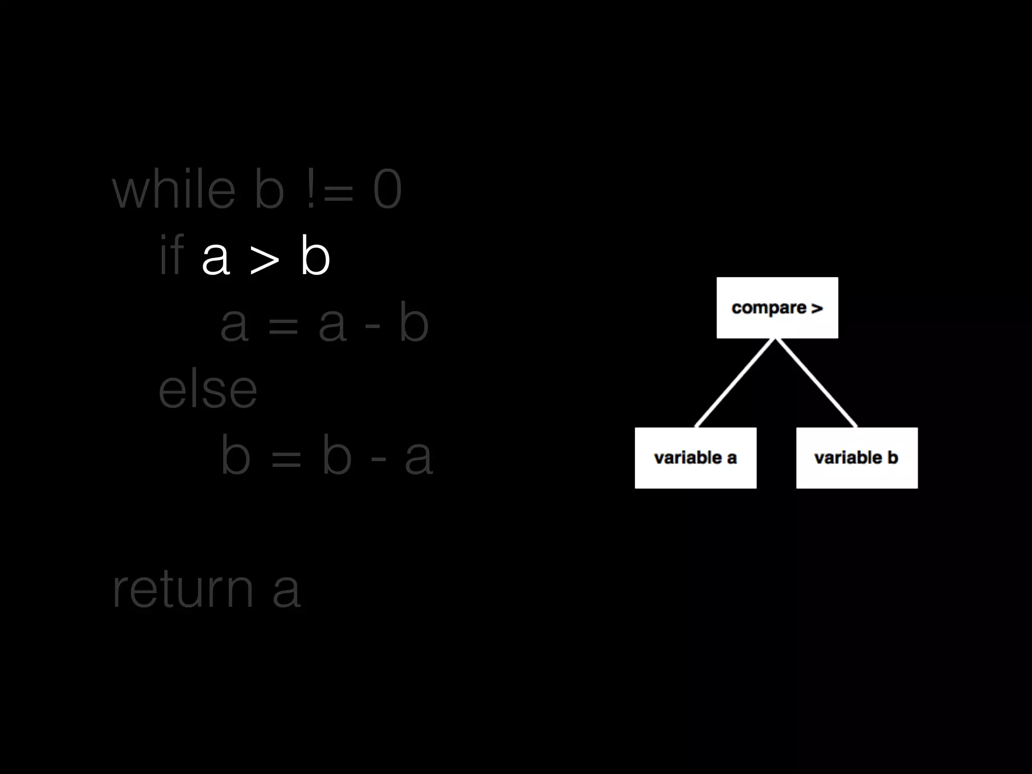 while b != 0
if a > b
a = a - b
else
b = b - a
return a
 