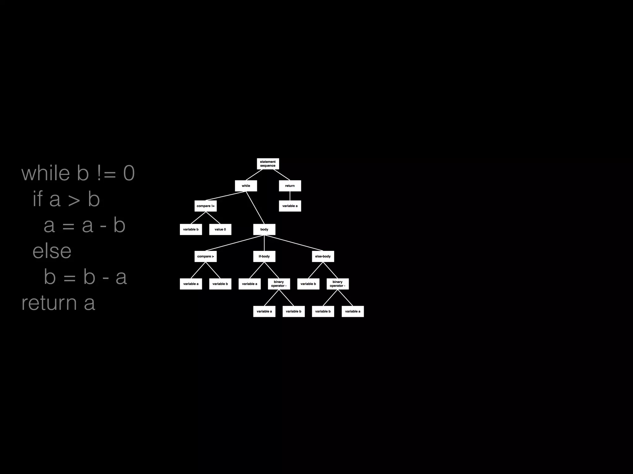 while b != 0
if a > b
a = a - b
else
b = b - a
return a
 