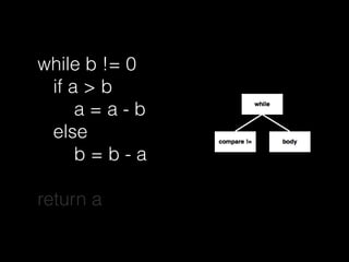 while b != 0
if a > b
a = a - b
else
b = b - a
return a
 