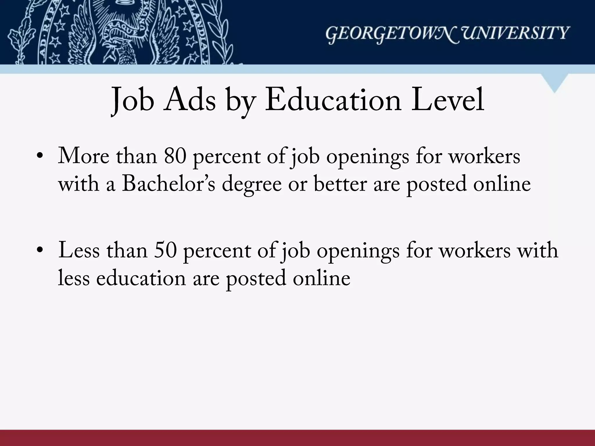 Job Ads by Education Level
•  More than 80 percent of job openings for workers
with a Bachelor’s degree or better are posted online
•  Less than 50 percent of job openings for workers with
less education are posted online
 