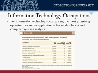 Information Technology Occupations
•  For information technology occupations, the most promising
opportunities are for application software developers and
computer systems analysts
 