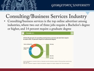 Consulting/Business Services Industry
•  Consulting/business services is the top online advertiser among
industries, where two out of three jobs require a Bachelor’s degree
or higher, and 14 percent require a graduate degree
 