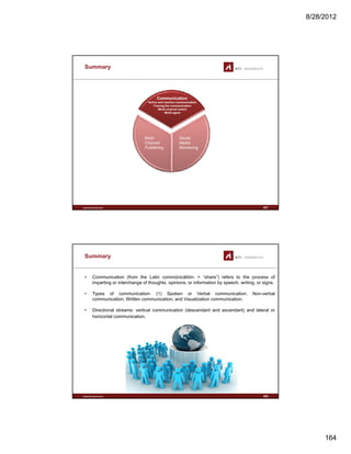8/28/2012
164
Summary
Communication
•Active and reactive communication
•Tracing the communicationg
•Multi-channel switch
•Multi-agent
Social
Media
Monitoring
Multi-
Channel
Publishing
www.sti-innsbruck.at 327
Summary
• Communication (from the Latin commūnicātiōn- = “share”) refers to the process of
imparting or interchange of thoughts, opinions, or information by speech, writing, or signs.
• Types of communication: (1) Spoken or Verbal communication; Non-verbalyp ( ) p ;
communication; Written communication; and Visualization communication.
• Directional streams: vertical communication (descendant and ascendant) and lateral or
horizontal communication.
www.sti-innsbruck.at 328
 