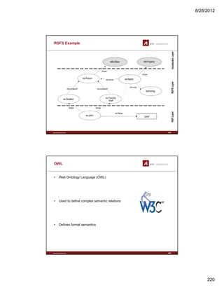 8/28/2012
220
RDFS Example
ex:Faculty-
Staff
www.sti-innsbruck.at
Staff
439
OWL
• Web Ontology Language (OWL)
• Used to define complex semantic relations
www.sti-innsbruck.at
• Defines formal semantics
440
 