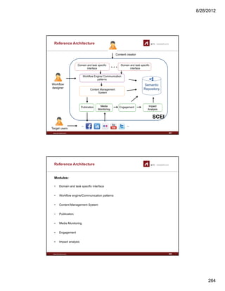 8/28/2012
264
Reference Architecture
Domain and task specific
interface
Domain and task specific
interface
…
Content creator
Semantic
Repository
Semantic
RepositoryContent Management
System
Workflow Engine/ Communication
patterns
interface interface
Workflow
designer
www.sti-innsbruck.at
Publication Engagement Impact
Analysis
Impact
Analysis
SCEISCEI
Target users
Media
Monitoring
Media
Monitoring
527
Reference Architecture
Modules:
• Domain and task specific interface
• Workflow engine/Communication patterns
• Content Management System
• Publication
M di M it i
www.sti-innsbruck.at
• Media Monitoring
• Engagement
• Impact analysis
528
 