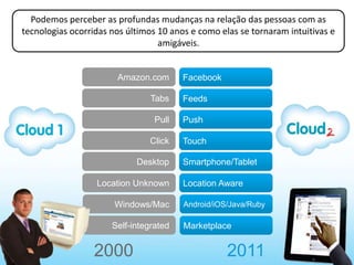 Podemos perceber as profundas mudanças na relação das pessoas com as
tecnologias ocorridas nos últimos 10 anos e como elas se tornaram intuitivas e
                                  amigáveis.


                       Amazon.com       Facebook

                                Tabs    Feeds

                                 Pull   Push

                               Click    Touch

                            Desktop     Smartphone/Tablet

                  Location Unknown      Location Aware

                       Windows/Mac      Android/iOS/Java/Ruby

                      Self-integrated   Marketplace


                 2000                              2011
 