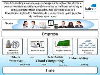 Cloud Consulting é o modelo que abrange a interação entre clientes,
empresa e sistemas. Utilizando não somente as melhores tecnologias
       com as características desejadas, mas prevendo espaço à
 flexibilidade, agilidade e facilidade de uso necessárias para geração
                        de melhores resultados.

Clientes



                                            Empresa


   Flexibilidade               Facilidade de uso          Adoção & Retorno     Arquitetura de
  Escalabilidade                                                                 Processos

     Tablets                  KPI’s                Redes Sociais        Endomarkting
    Metodologia                       Cloud Computing
               Consultorias                PMP               Know How         Coaching

                                                   Time
 