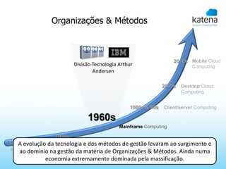 Organizações & Métodos



                                                                  2010s Mobile Cloud
                         Divisão Tecnologia Arthur                        Computing
                                 Andersen

                                                              2000s   Desktop Cloud
                                                                      Computing


                                                1980s & 90s   Client/server Computing

                              1960s
                                            Mainframe Computing

                 1920s
1880s evolução da tecnologia e dos métodos de gestão levaram ao surgimento e
   A               IBM tabulating Equipment
NO Computing
   ao domínio na gestão da matéria de Organizações & Métodos. Ainda numa
             economia extremamente dominada pela massificação.
 