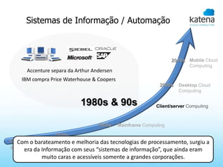 Sistemas de Informação / Automação



                                                                  2010s Mobile Cloud
                                                                         Computing
      Accenture separa da Arthur Andersen
    IBM compra Price Waterhouse & Coopers
                                                             2000s   Desktop Cloud
                                                                     Computing

                            1980s & 90s                    Client/server Computing



                                  1960s     Mainframe Computing

                 1920s
1880s
   Com o barateamento e melhoria das tecnologias de processamento, surgiu a
                IBM tabulating Equipment
NO ComputingInformação com seus
     era da                       “sistemas de informação”, que ainda eram
            muito caras e acessíveis somente a grandes corporações.
 
