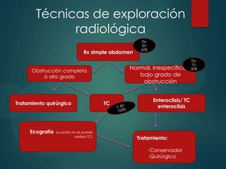 Técnicas de exploración
              radiológica
                                                     Dx:
                                                     50-
                                                     60%
                                Rx simple abdomen
                                                                               Dx:
                                                                               10-
      Obstrucción completa
                                               Normal, inespecífico ó          30%

           ó alto grado                           bajo grado de
                                                   obstrucción


                                                            Enteroclisis/ TC
Tratamiento quirúrgico                   TC
                                                              enteroclisis



     Ecografía   (cuando no se puede
                          realizar TC)
                                                    Tratamiento:

                                                           -Conservador
                                                           -Quirúrgico
 