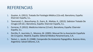 REFERENCIAS
1. Guyton, A. (2011). Tratado De Fisiología Médica (12a ed). Barcelona, España:
Elservier España, S.L.
2. Townsend, C., Beauchamp, D., Evers, B., Mattox, K., (2013). Sabiston Tratado De
Cirugia (19 ed.). Barcelona, España: Elservier España, S.L.
3. Farreras, P. (2012). Medicina Interna (13 ed.). Barcelona, España: Elservier
España, S.L.
4. Parrilla, P., Jaurrieta, E., Moreno, M. (2005). Manual De La Asociación Española
De Cirujanos. Madrid, España: Editorial Medica Panamericana, S.A.
5. Testut, L., Jacob, O. (1948). Compendio De Anatomía Topográfica. Buenos Aires,
Argentina: Salvat Editores, S.A.
 