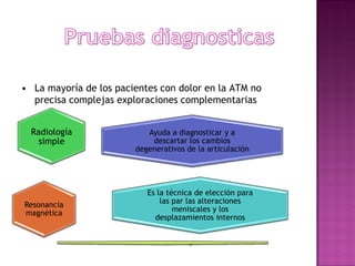 • La mayoría de los pacientes con dolor en la ATM no
precisa complejas exploraciones complementarias
Radiología
simple

Resonancia
magnética

Ayuda a diagnosticar y a
descartar los cambios
degenerativos de la articulación

Es la técnica de elección para
las par las alteraciones
meniscales y los
desplazamientos internos

 