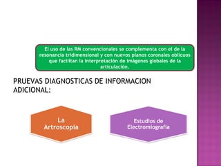 ADEMAS:

El uso de las RM convencionales se complementa con el de la
resonancia tridimensional y con nuevos planos coronales oblicuos
que facilitan la interpretación de imágenes globales de la
articulación.

PRUEVAS DIAGNOSTICAS DE INFORMACION
ADICIONAL:

La
Artroscopia

Estudios de
Electromiografia

 