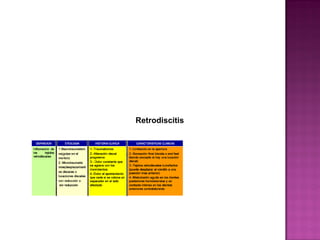 Retrodiscitis

 