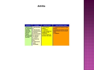 Artritis

 