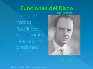 › Llenar los
vacíos
› Rectificar
los espacios
› Distribuir las
presiones
1914-1966
Ulf Posselt
C.D.RAUL MARTINEZ APARICIO-ramartinez60@hotmail.com
 