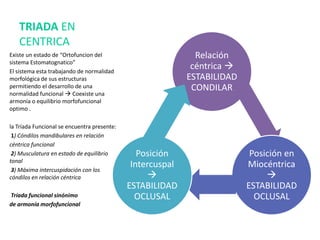 Existe un estado de “Ortofuncion del
sistema Estomatognatico”
El sistema esta trabajando de normalidad
morfológica de sus estructuras
permitiendo el desarrollo de una
normalidad funcional  Coexiste una
armonía o equilibrio morfofuncional
optimo .
la Tríada Funcional se encuentra presente:
1) Cóndilos mandibulares en relación
céntrica funcional
2) Musculatura en estado de equilibrio
tonal
3) Máxima intercuspidación con los
cóndilos en relación céntrica
Tríada funcional sinónimo
de armonía morfofuncional
TRIADA EN
CENTRICA
Relación
céntrica 
ESTABILIDAD
CONDILAR
Posición en
Miocéntrica

ESTABILIDAD
OCLUSAL
Posición
Intercuspal

ESTABILIDAD
OCLUSAL
 