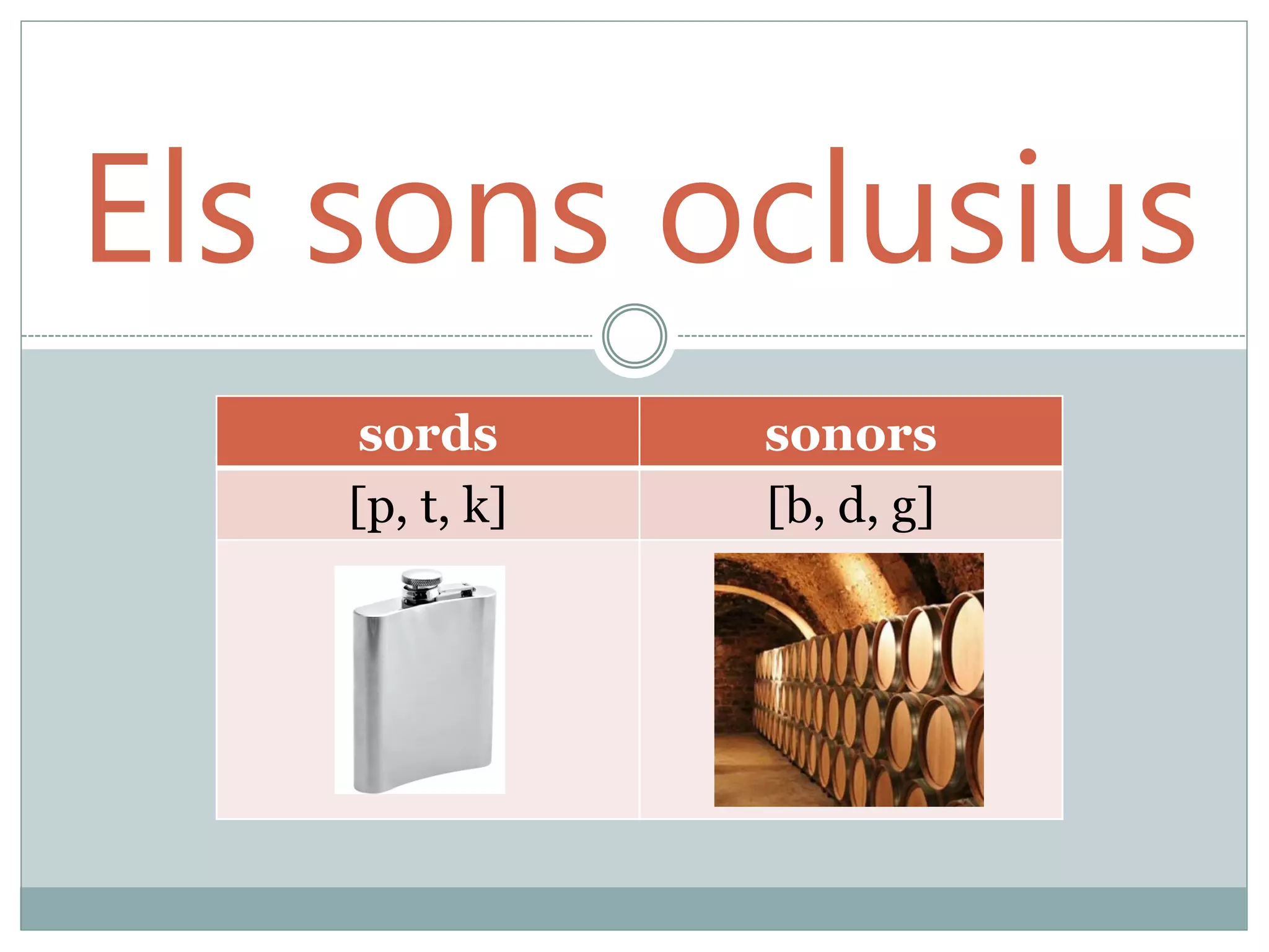 Els sons oclusius
sords sonors
[p, t, k] [b, d, g]
 