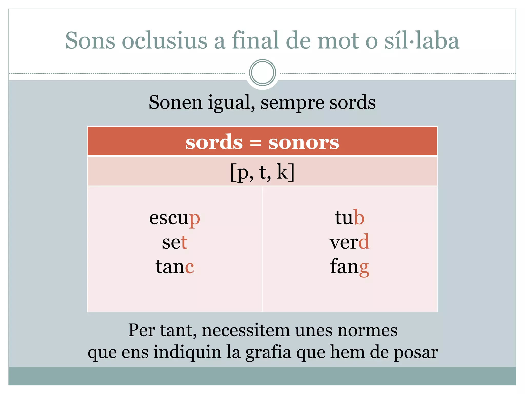 Sons oclusius a final de mot o síl·laba
Sonen igual, sempre sords
sords = sonors
[p, t, k]
escup
set
tanc
tub
verd
fang
Per tant, necessitem unes normes
que ens indiquin la grafia que hem de posar
 