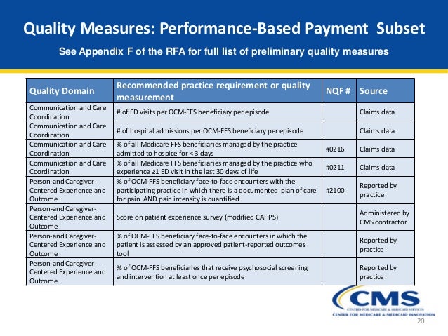 Webinar Oncology Care Model Introduction