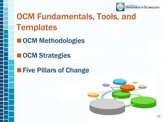 Understanding and Implementing Organizational Change | PPTX