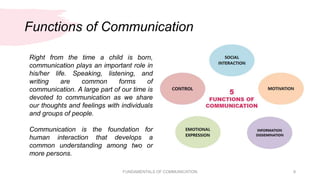 Fundamentals of Communication.pptx