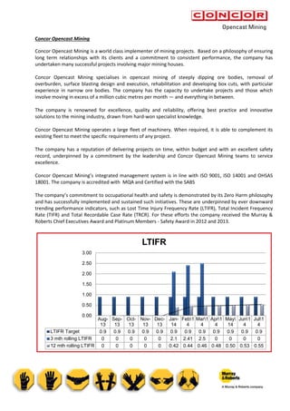 Concor Opencast Mining
Concor Opencast Mining is a world class implementer of mining projects. Based on a philosophy of ensuring
long term relationships with its clients and a commitment to consistent performance, the company has
undertaken many successful projects involving major mining houses.
Concor Opencast Mining specialises in opencast mining of steeply dipping ore bodies, removal of
overburden, surface blasting design and execution, rehabilitation and developing box cuts, with particular
experience in narrow ore bodies. The company has the capacity to undertake projects and those which
involve moving in excess of a million cubic metres per month — and everything in between.
The company is renowned for excellence, quality and reliability, offering best practice and innovative
solutions to the mining industry, drawn from hard-won specialist knowledge.
Concor Opencast Mining operates a large fleet of machinery. When required, it is able to complement its
existing fleet to meet the specific requirements of any project.
The company has a reputation of delivering projects on time, within budget and with an excellent safety
record, underpinned by a commitment by the leadership and Concor Opencast Mining teams to service
excellence.
Concor Opencast Mining’s integrated management system is in line with ISO 9001, ISO 14001 and OHSAS
18001. The company is accredited with MQA and Certified with the SABS
The company’s commitment to occupational health and safety is demonstrated by its Zero Harm philosophy
and has successfully implemented and sustained such initiatives. These are underpinned by ever downward
trending performance indicators, such as Lost Time Injury Frequency Rate (LTIFR), Total Incident Frequency
Rate (TIFR) and Total Recordable Case Rate (TRCR). For these efforts the company received the Murray &
Roberts Chief Executives Award and Platinum Members - Safety Award in 2012 and 2013.
Aug-
13
Sep-
13
Oct-
13
Nov-
13
Dec-
13
Jan-
14
Feb1
4
Mar1
4
Apr1
4
May
14
Jun1
4
Jul1
4
LTIFR Target 0.9 0.9 0.9 0.9 0.9 0.9 0.9 0.9 0.9 0.9 0.9 0.9
3 mth rolling LTIFR 0 0 0 0 0 2.1 2.41 2.5 0 0 0 0
12 mth rolling LTIFR 0 0 0 0 0 0.42 0.44 0.46 0.48 0.50 0.53 0.55
0.00
0.50
1.00
1.50
2.00
2.50
3.00
LTIFR
 