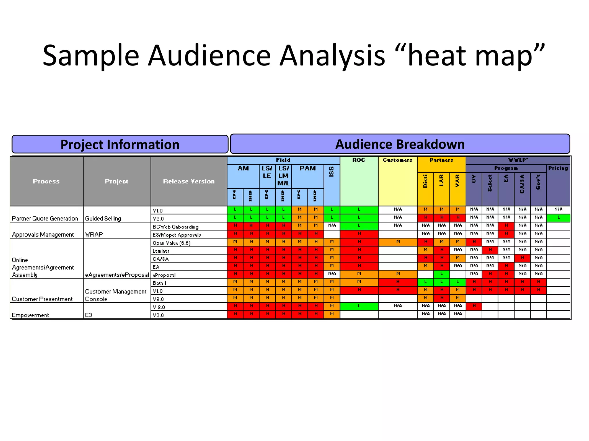 Sample Audience Analysis “heat map”
Project Information Audience Breakdown
 