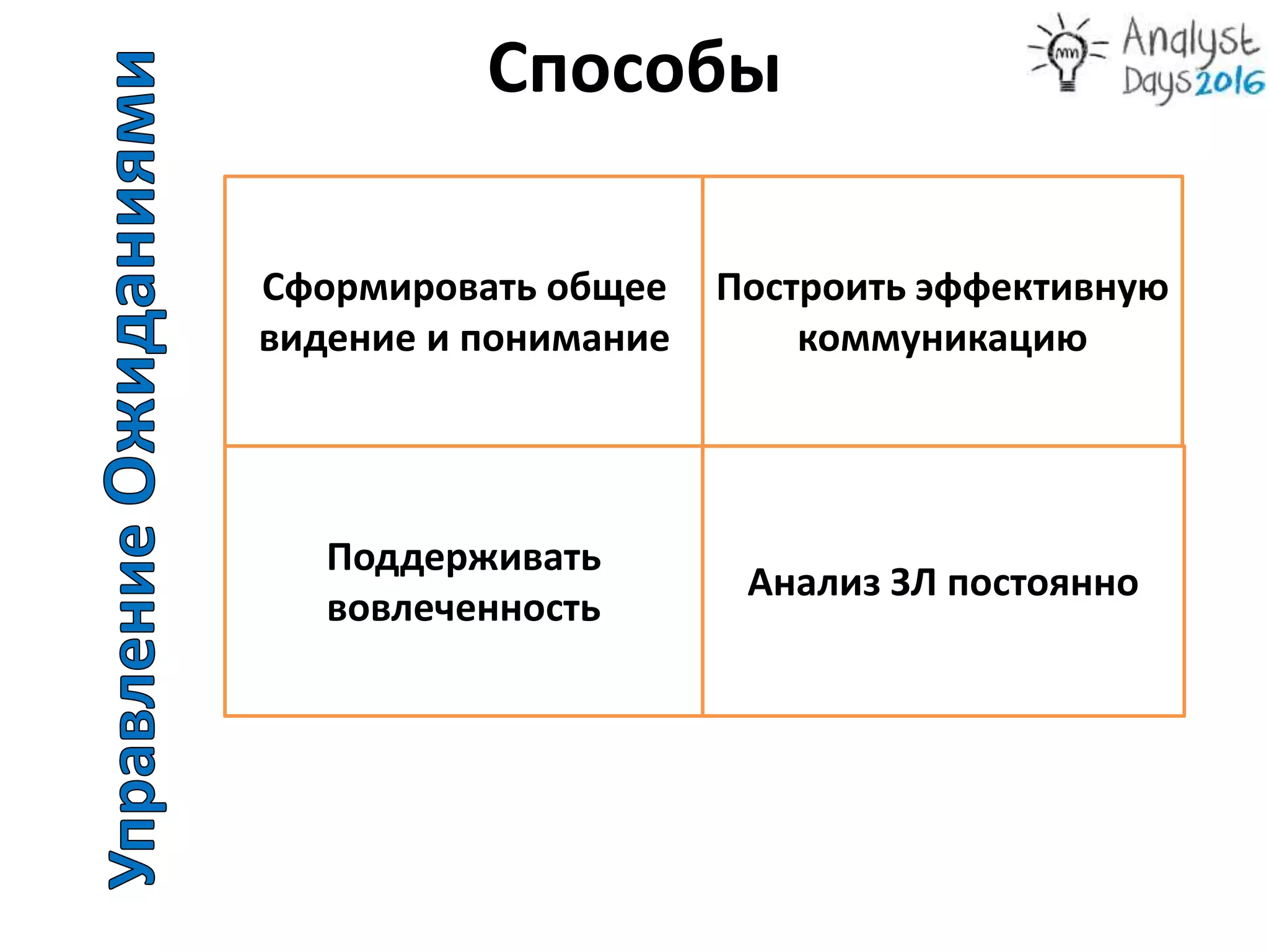 Способы
Сформировать общее
видение и понимание
Построить эффективную
коммуникацию
Поддерживать
вовлеченность
Анализ ЗЛ постоянно
 