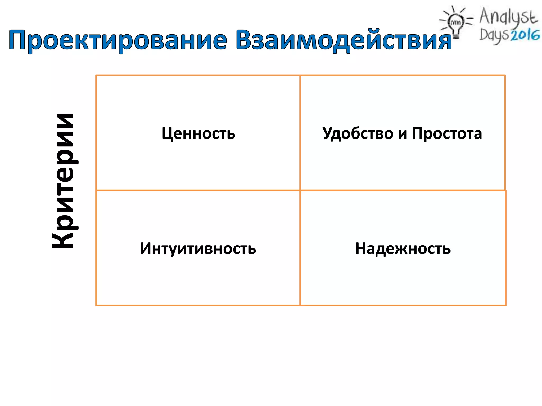 Ценность Удобство и Простота
Интуитивность Надежность
Критерии
 