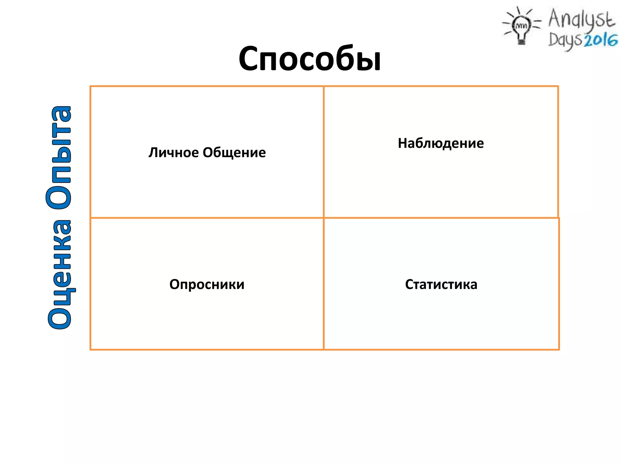 Способы
Личное Общение
Наблюдение
Опросники Статистика
 