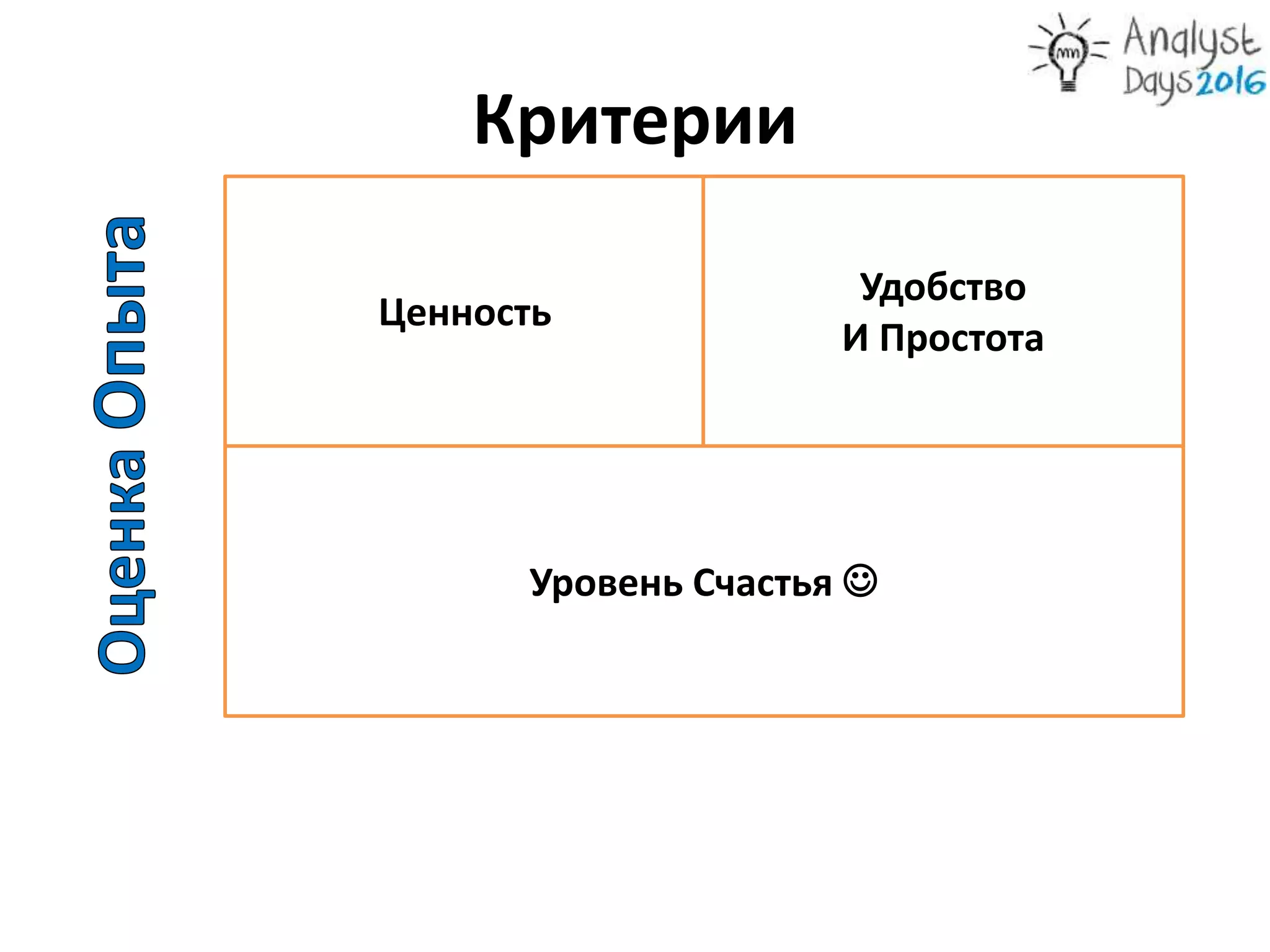 Ценность
Удобство
И Простота
Уровень Счастья 
Критерии
 