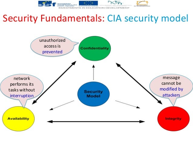 network security cia Simple overview-on-network-security-issues-tarek gaber-2014 network security cia Simple overview-on-network-security-issues-tarek gaber-2014