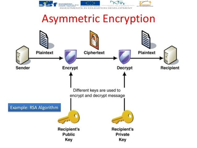 Simple overview-on-network-security-issues-tarek gaber-2014