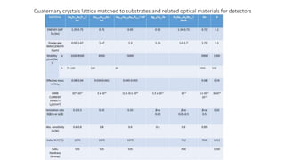 Quaternary crystals lattice matched to substrates and related optical materials for detectors
 