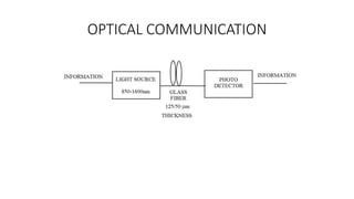 OPTICAL COMMUNICATION
 