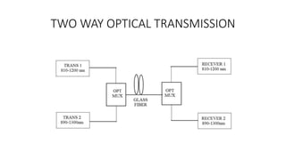 TWO WAY OPTICAL TRANSMISSION
 