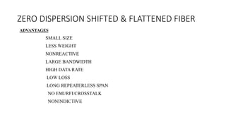 ZERO DISPERSION SHIFTED & FLATTENED FIBER
ADVANTAGES
SMALL SIZE
LESS WEIGHT
NONREACTIVE
LARGE BANDWIDTH
HIGH DATA RATE
LOW LOSS
LONG REPEATERLESS SPAN
NO EMI/RFI/CROSSTALK
NONINDICTIVE
 