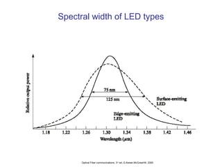 Comprehensive Overview of Photonic Sources: LEDs and Laser Diodes in ...