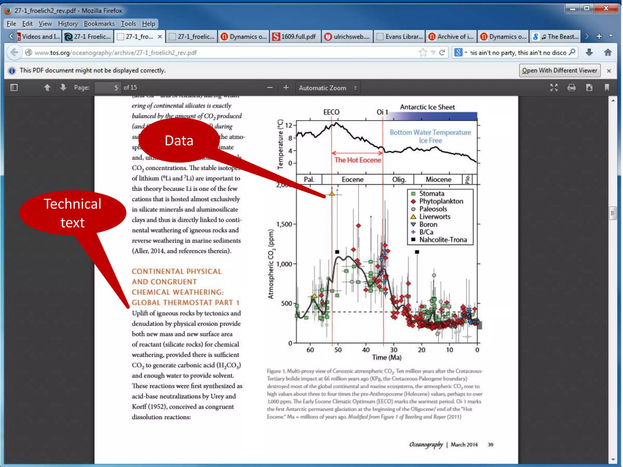 Data 
Technical 
text 
 