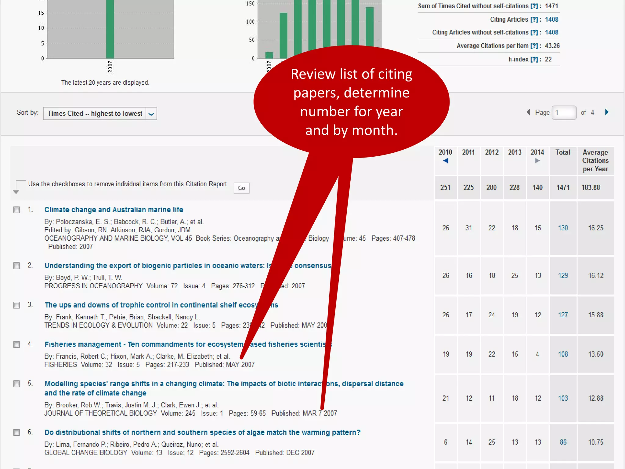 Review list of citing 
papers, determine 
number for year 
and by month. 
 