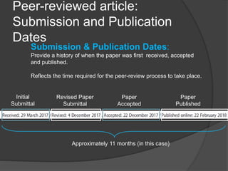 Peer-reviewed article:
Submission and Publication
Dates
Submission & Publication Dates:
Provide a history of when the paper was first received, accepted
and published.
Reflects the time required for the peer-review process to take place.
Initial
Submittal
Revised Paper
Submittal
Paper
Accepted
Paper
Published
Approximately 11 months (in this case)
 