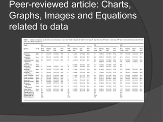Peer-reviewed article: Charts,
Graphs, Images and Equations
related to data
 