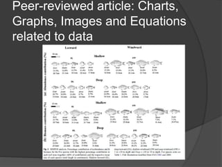 Peer-reviewed article: Charts,
Graphs, Images and Equations
related to data
 