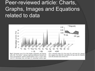 Peer-reviewed article: Charts,
Graphs, Images and Equations
related to data
 