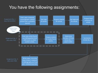 You have the following assignments:
Assignment No. 1
(due 09/14/2021)
Assignment No. 2
(due date TBD)
Assignment No. 3
(due date TBD)
Find a peer-reviewed,
oceanography-related
article from a scholarly
journal
Get copy
of article.
Prepare citation
for article.
Prepare brief
summary of
article.
From last article found,
use bibliography/cited
references to select
another article.
Prepare citation
for newly found
article.
Determine
number of times
Article No. 4
cited in 2015.
Summarize
Article No. 4
Write paper, ensuring
that at least 5 citations
in bibliography are from
peer-reviewed journals.
Get approval
for article.
Conduct these
steps three
times
 