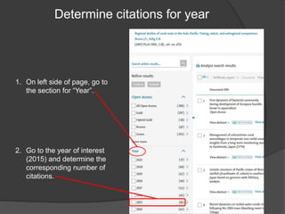 Determine citations for year
1. On left side of page, go to
the section for “Year”.
2. Go to the year of interest
(2015) and determine the
corresponding number of
citations.
 