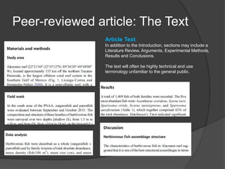 Peer-reviewed article: The Text
Article Text:
In addition to the Introduction, sections may include a
Literature Review, Arguments, Experimental Methods,
Results and Conclusions.
The text will often be highly technical and use
terminology unfamiliar to the general public.
 