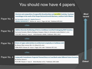 You should now have 4 papers
Paper No. 1
Paper No. 4
Paper No. 3
Paper No. 2
cites
cites
cites
Oldest
Most
recent
 