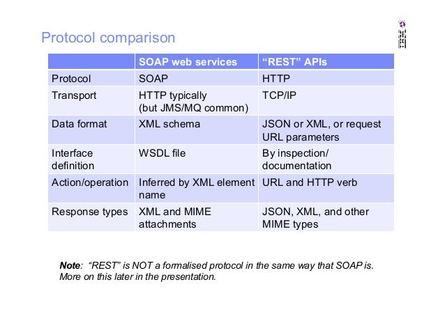 Differentiating between web APIs SOA integration and Differentiating between web APIs SOA integration and